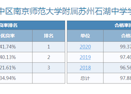 2018-2020年石湖中学学生体质健康、近视率统计