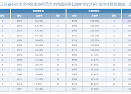 2020年度石湖中学2019年级和2020年级学生体质健康、近视率排名情况