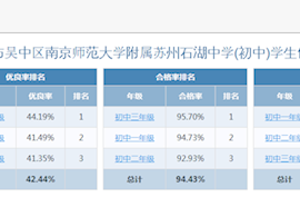 南京师范大学附属苏州石湖中学2022-2023第一学期体育数据公示内容